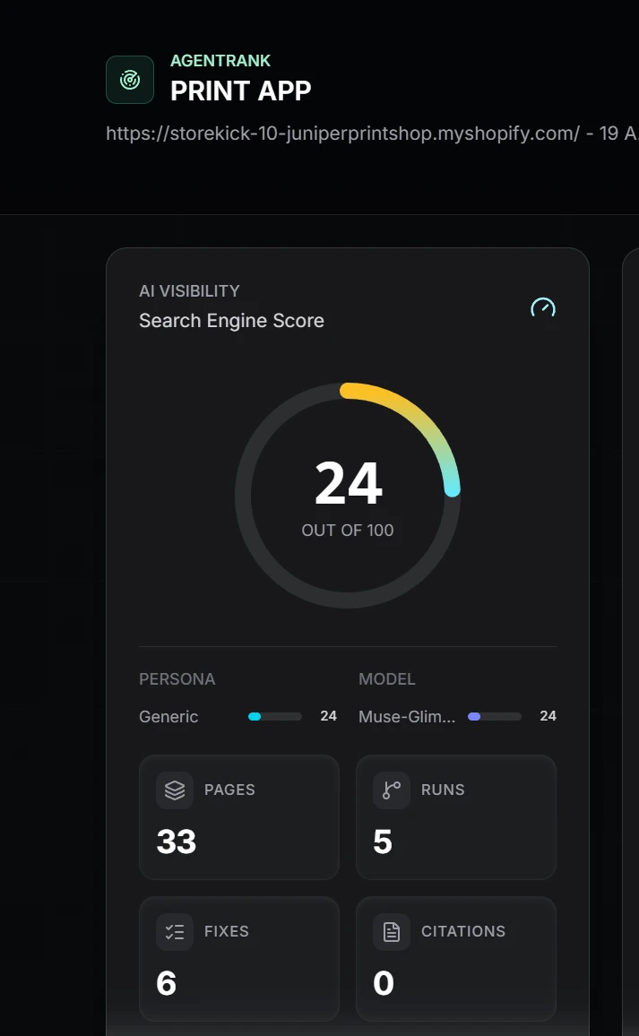SiteSense AI visibility score card for a scanned Shopify store: 24 out of 100 on a circular gauge, persona and model breakdown, and tiles showing 33 pages, 5 runs, 6 fixes and 0 citations.